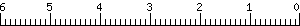 Graph Scale