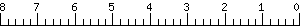 Graph Scale