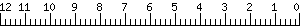 Graph Scale