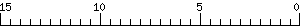 Graph Scale