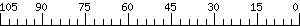 Graph Scale