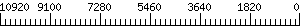 Graph Scale