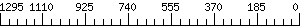 Graph Scale