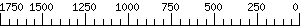 Graph Scale