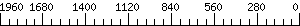 Graph Scale