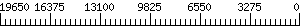 Graph Scale