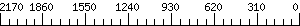 Graph Scale