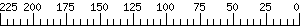 Graph Scale
