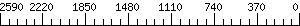 Graph Scale