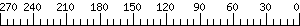 Graph Scale