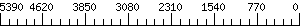 Graph Scale