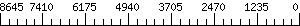 Graph Scale