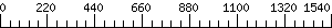 Graph Scale