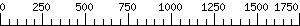 Graph Scale