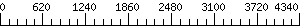 Graph Scale