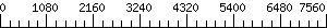 Graph Scale