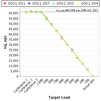 Graph of per-instance results