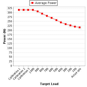 Power details for pwr1