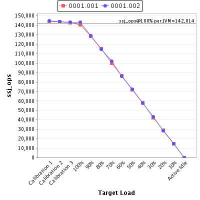 Graph of per-instance results