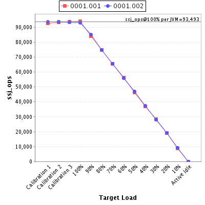Graph of per-instance results