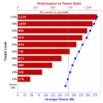 Graph of results