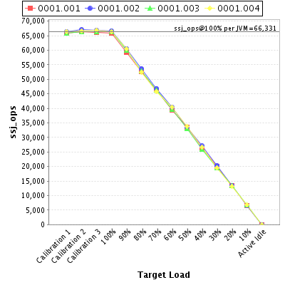 Graph of per-instance results
