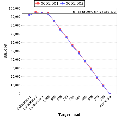 Graph of per-instance results