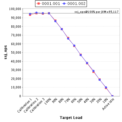 Graph of per-instance results