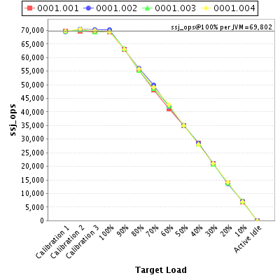 Graph of per-instance results