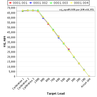 Graph of per-instance results