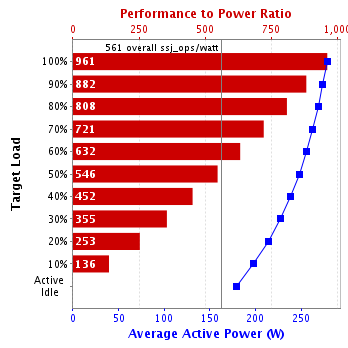 Graph of results