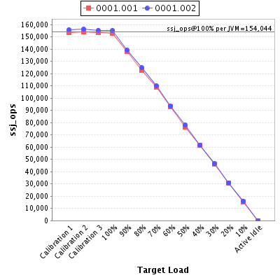 Graph of per-instance results