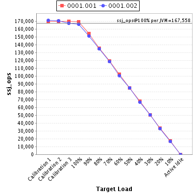 Graph of per-instance results