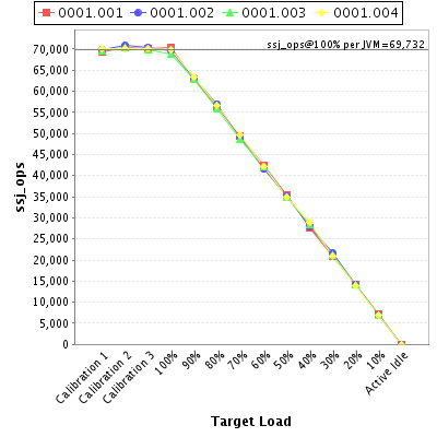 Graph of per-instance results