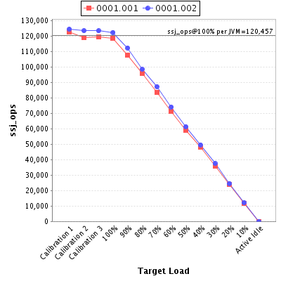 Graph of per-instance results