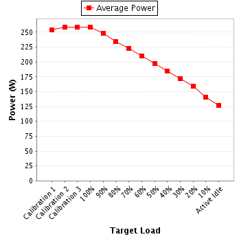 Power details for pwr1