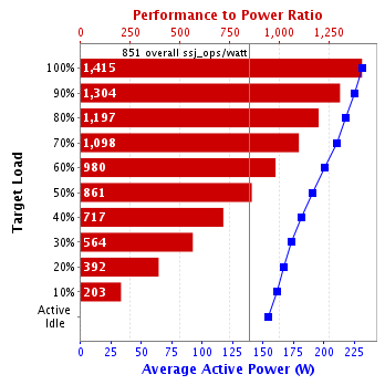 Graph of results