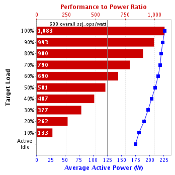 Graph of results