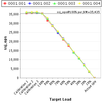 Graph of per-instance results