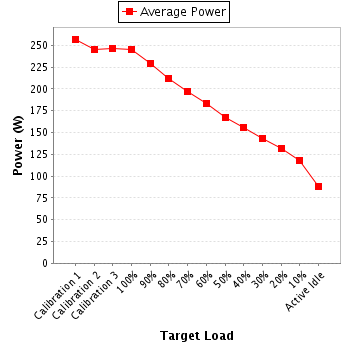 Power details for pwr1