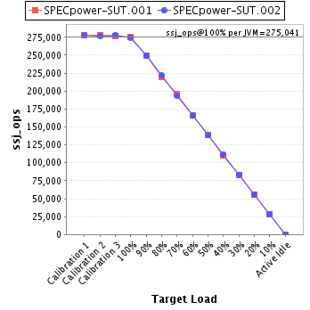 Graph of per-instance results