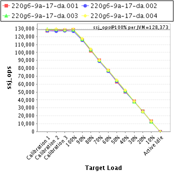 Graph of per-instance results