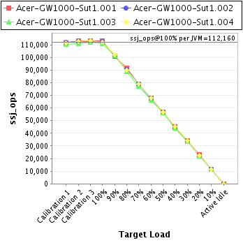 Graph of per-instance results