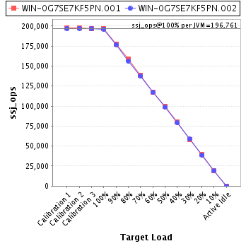 Graph of per-instance results