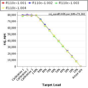 Graph of per-instance results