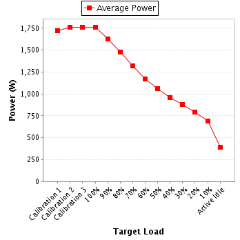 Power details for pwr1