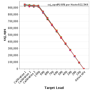 Graph of per-host results