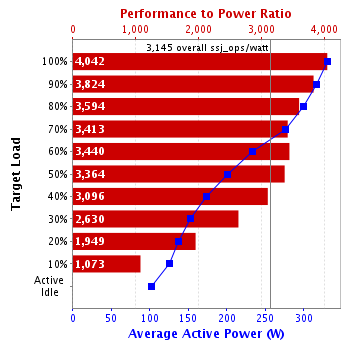 Graph of results