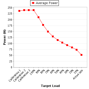 Power details for pwr2