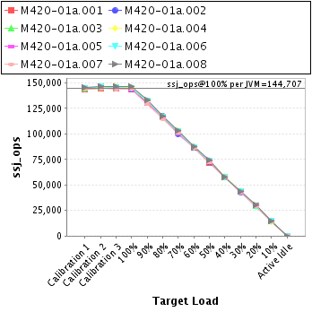 Graph of per-instance results